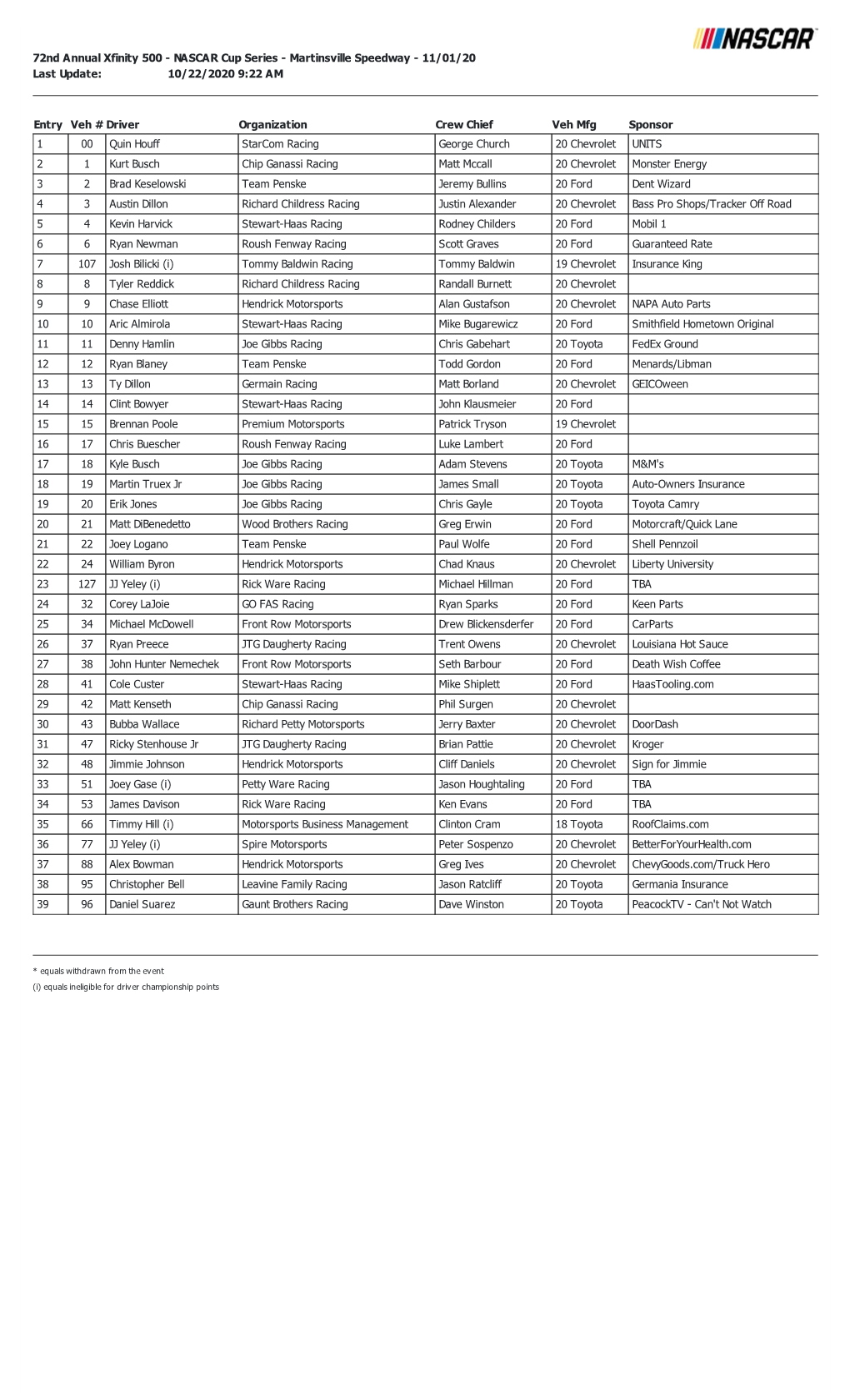 72Nd Annual Xfinity 500 - NASCAR Cup Series - Martinsville Speedway - 11/01/20 Last Update: 10/22/2020 9:22 AM