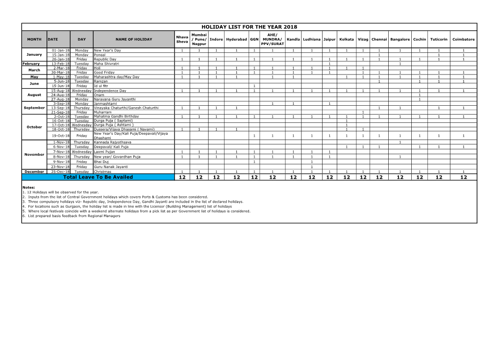 12 12 12 12 12 12 12 12 12 12 12 12 12 12 12 12 Total Leave to Be Availed HOLIDAY LIST for the YEAR 2018