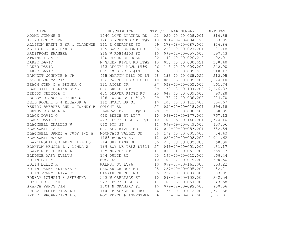 Name Description District Map Number Net Tax