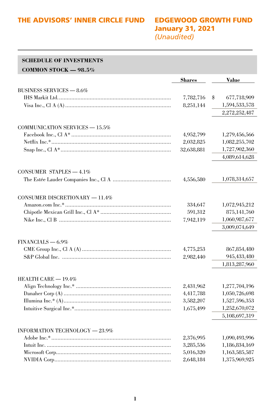 The Advisors' Inner Circle Fund Edgewood Growth