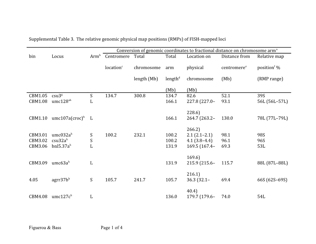 Development and Integration of Six Maize Chromosome Pachytene FISH Maps to Several Maize