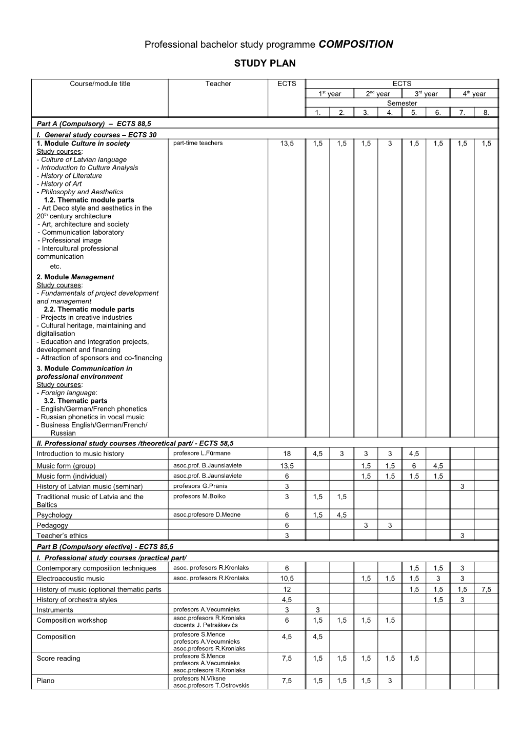 Professional Bachelor Study Programme COMPOSITION STUDY PLAN