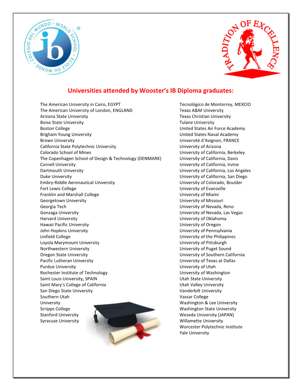 Universities Attended by Wooster’S IB Diploma Graduates
