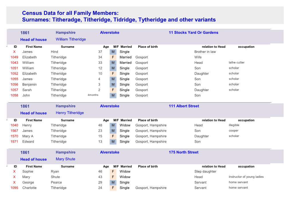 1861 Census Report