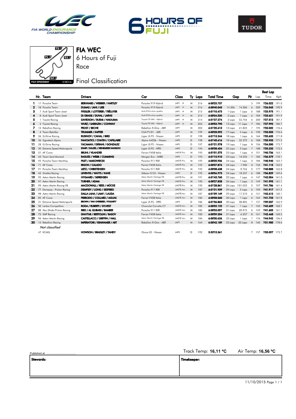 Race 6 Hours of Fuji FIA WEC Final Classification
