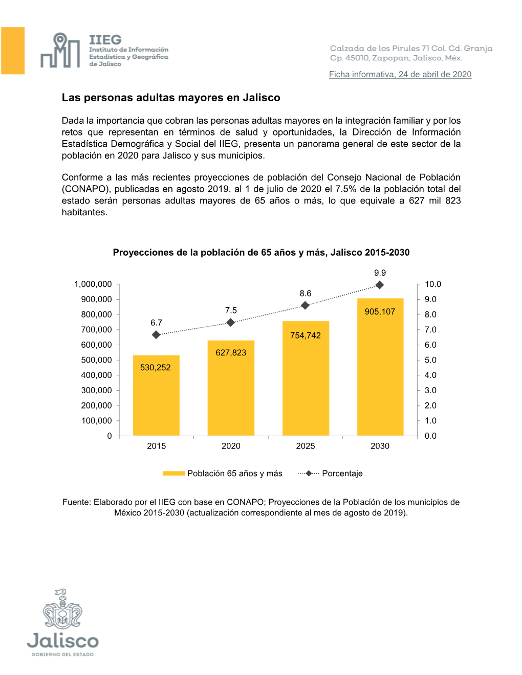 Las Personas Adultas Mayores En Jalisco 2020