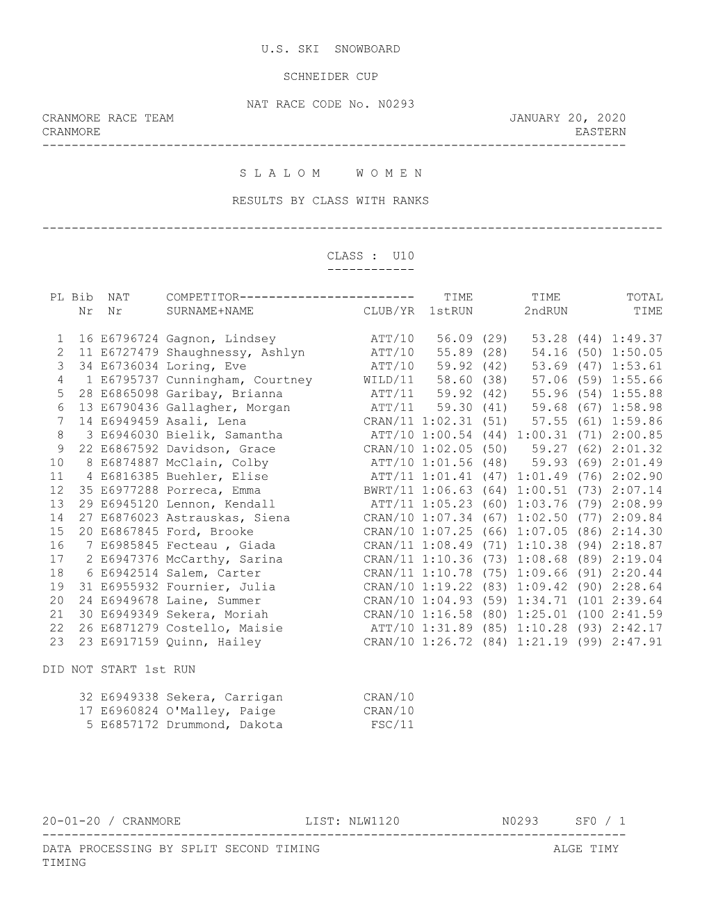 U.S. SKI SNOWBOARD SCHNEIDER CUP NAT RACE CODE No. N0293