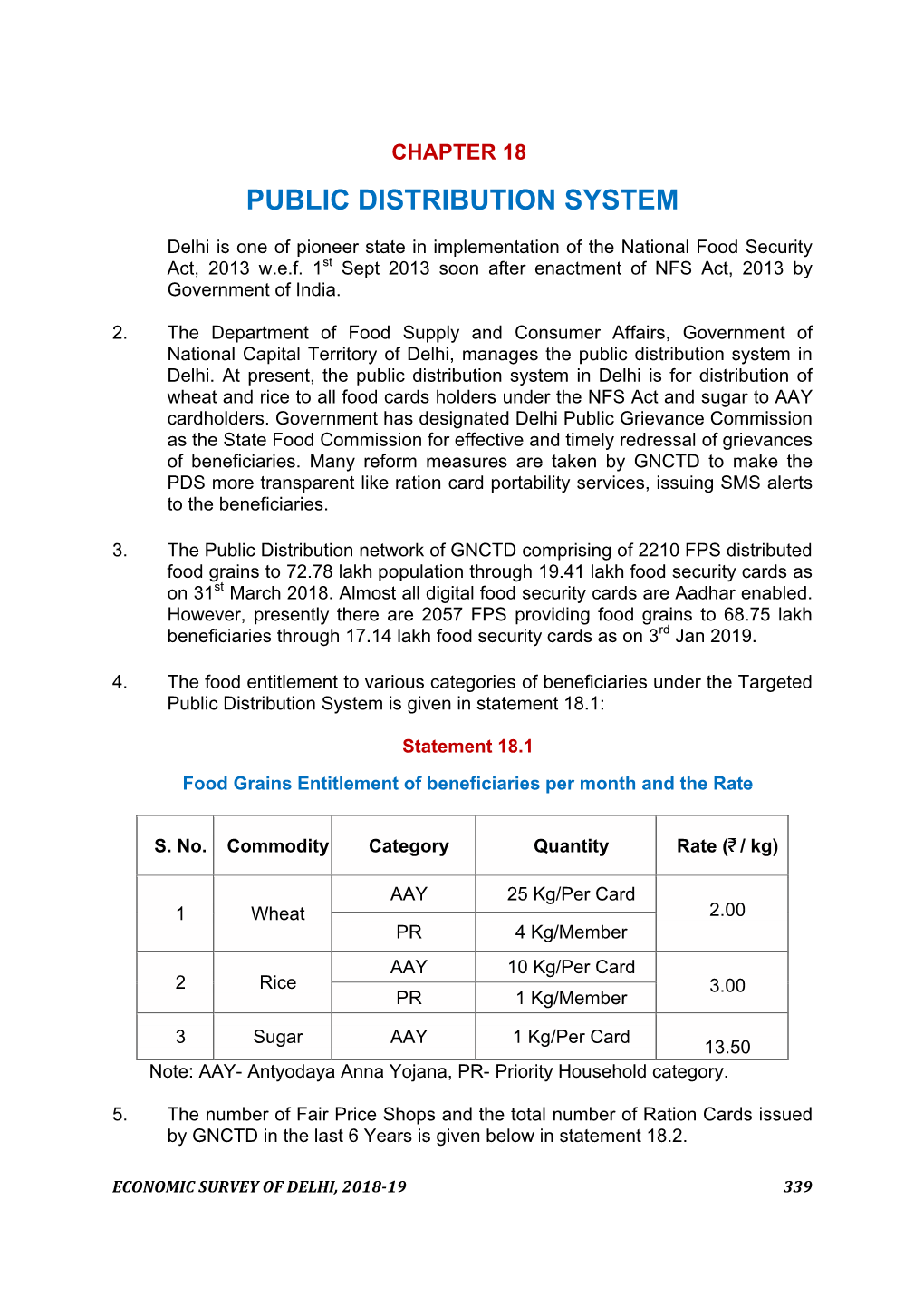 Public Distribution System