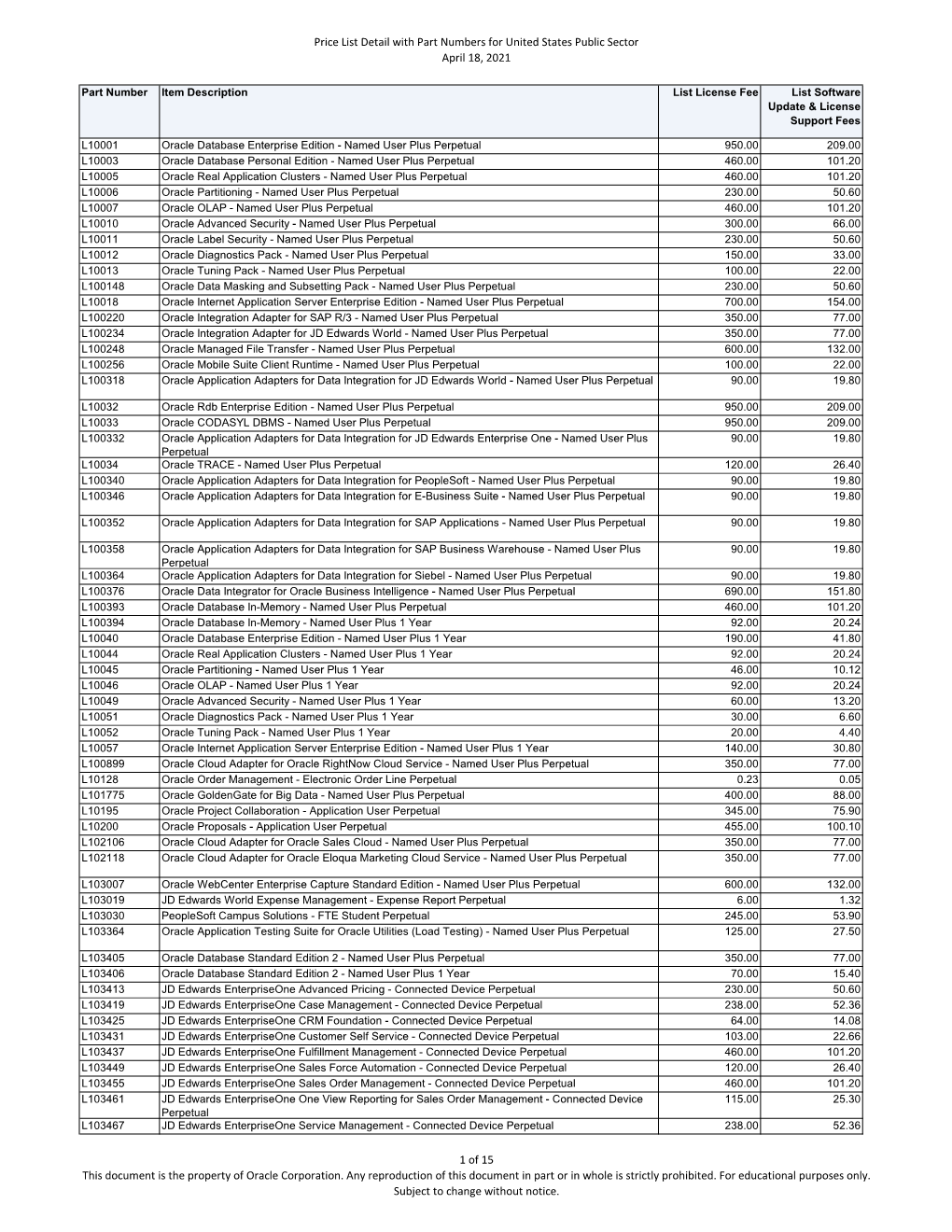 Price List Detail with Part Numbers for United States Public Sector April 18, 2021