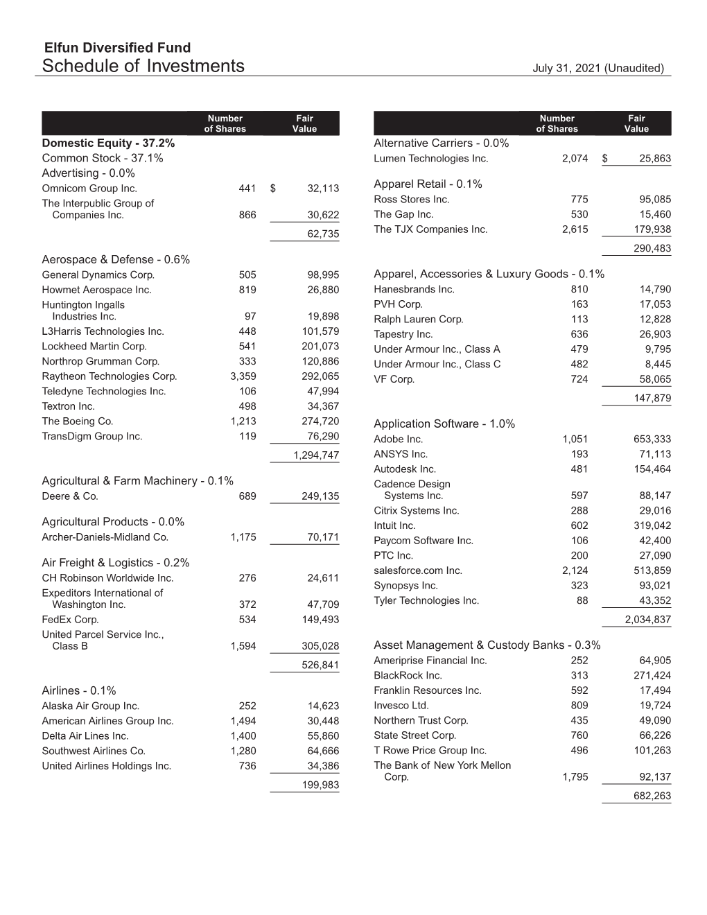 Portfolio Holdings