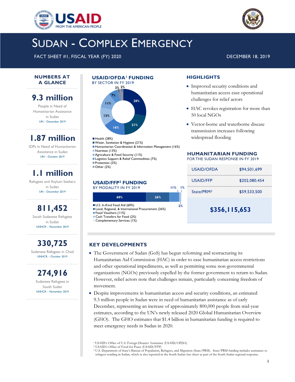 USAID-DCHA Sudan Complex Emergency Fact Sheet #1.Pdf