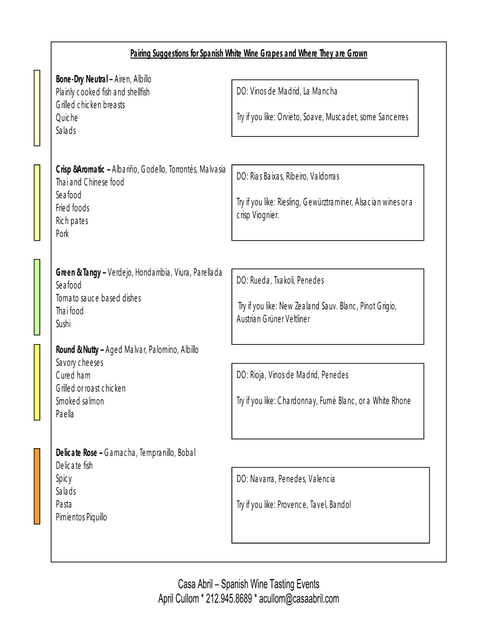 Spanish Food & Wine Pairing at a Glance