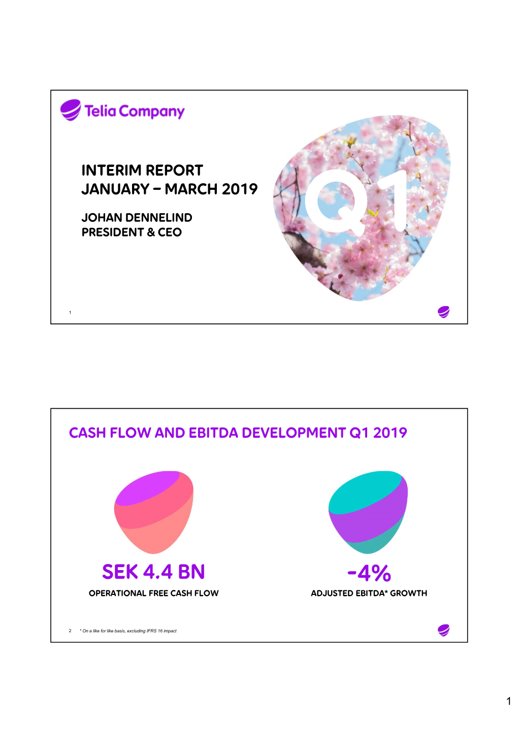 SEK 4.4 Bn -4% Operational Free Cash Flow Adjusted EBITDA* Growth