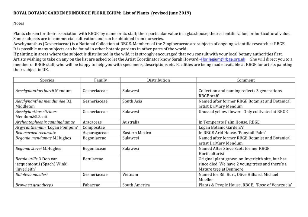 List of Plants (Revised June 2019) Notes Plants Chosen for Their Association With