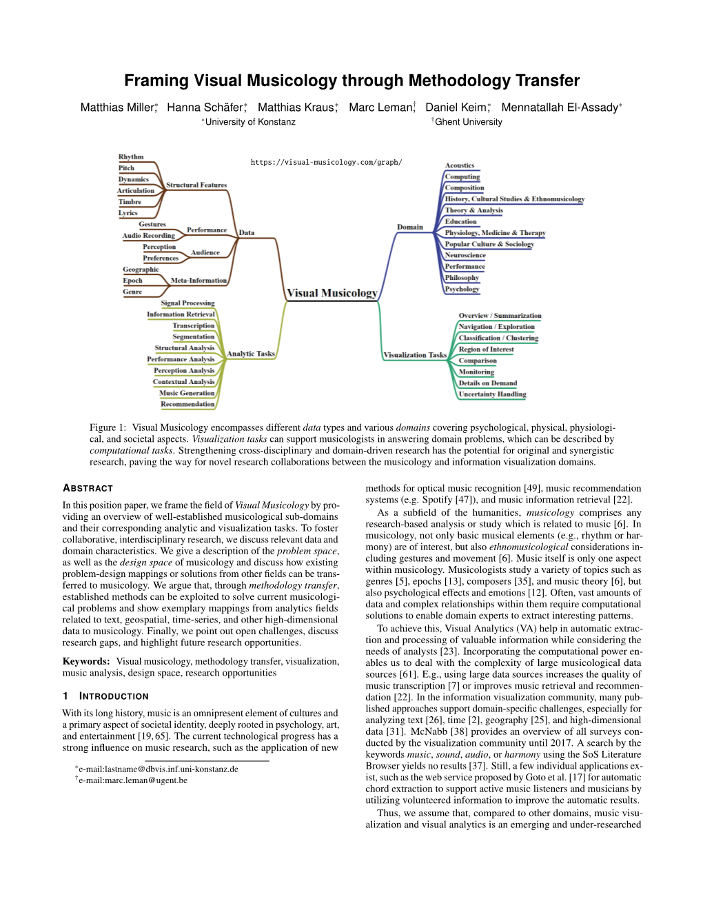 Framing Visual Musicology Through Methodology Transfer