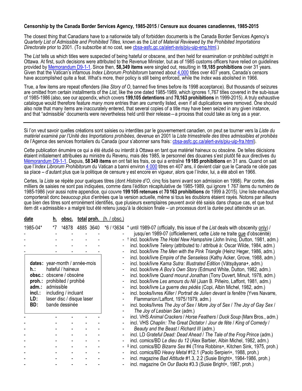 Censorship by the Canada Border Services Agency, 1985-2015 / Censure Aux Douanes Canadiennes, 1985-2015