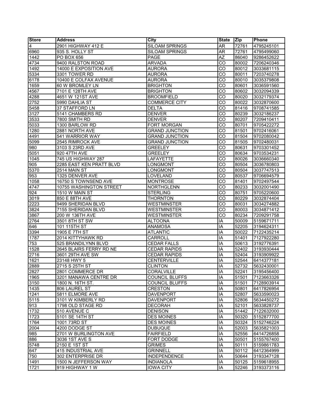 Onions Expansion Store List