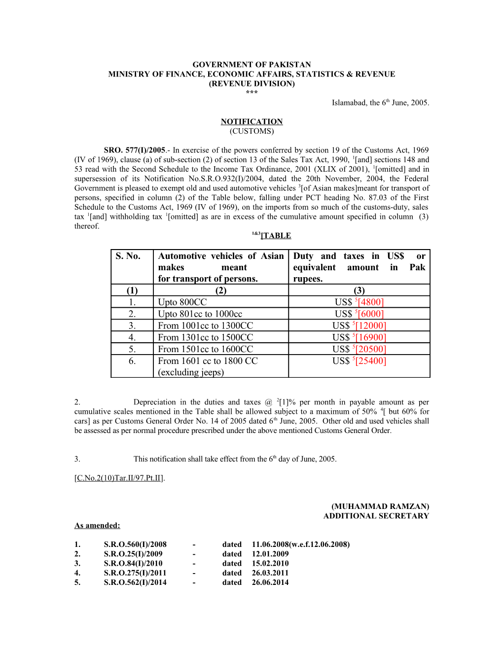 Government of Pakistan s14