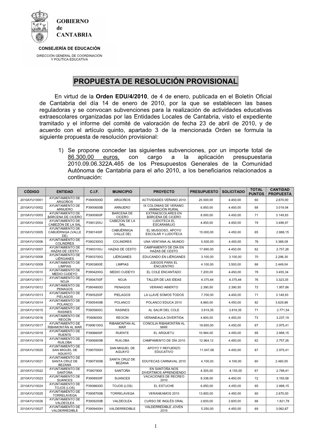 Propuesta De Resolución Provisional