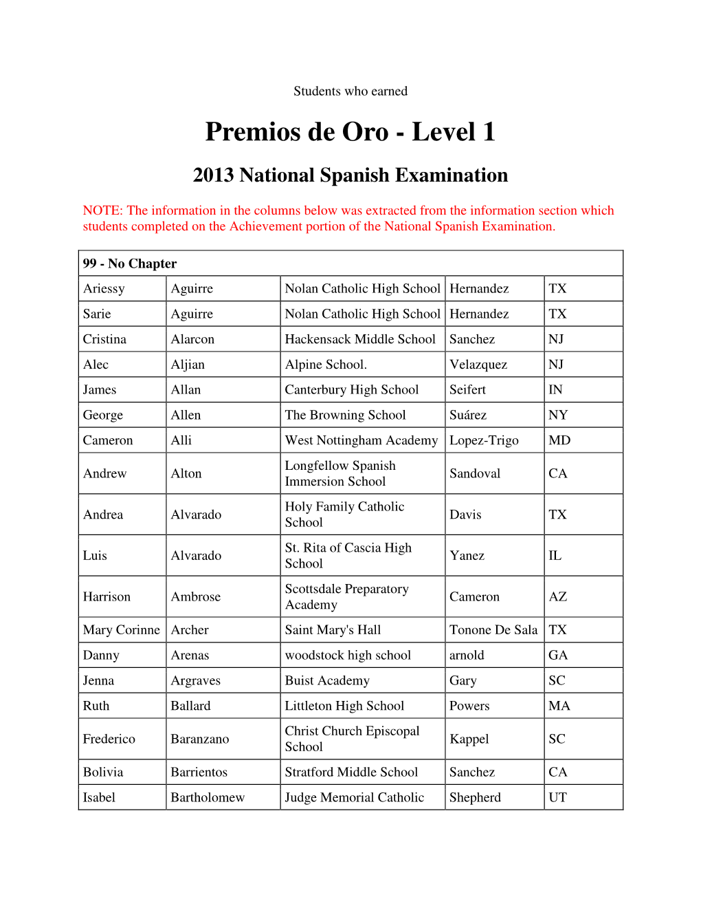 Premios De Oro - Level 1 2013 National Spanish Examination