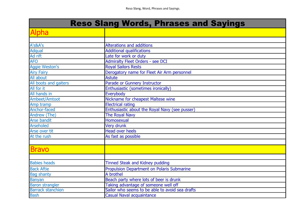 Reso Slang Words, Phrases and Sayings Alpha
