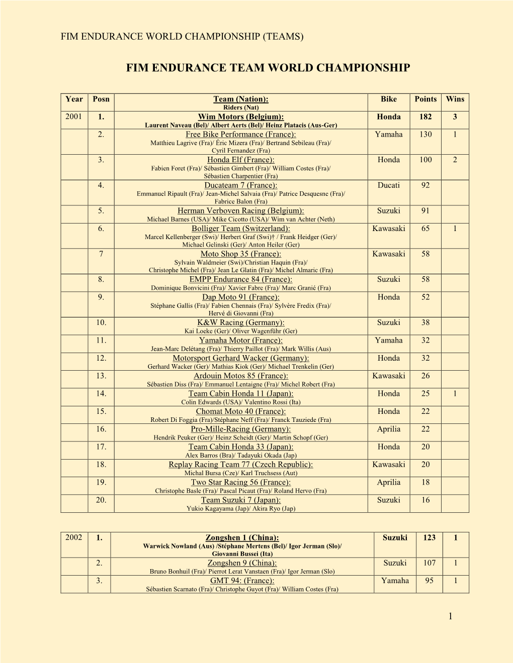 Fim Endurance Team World Championship