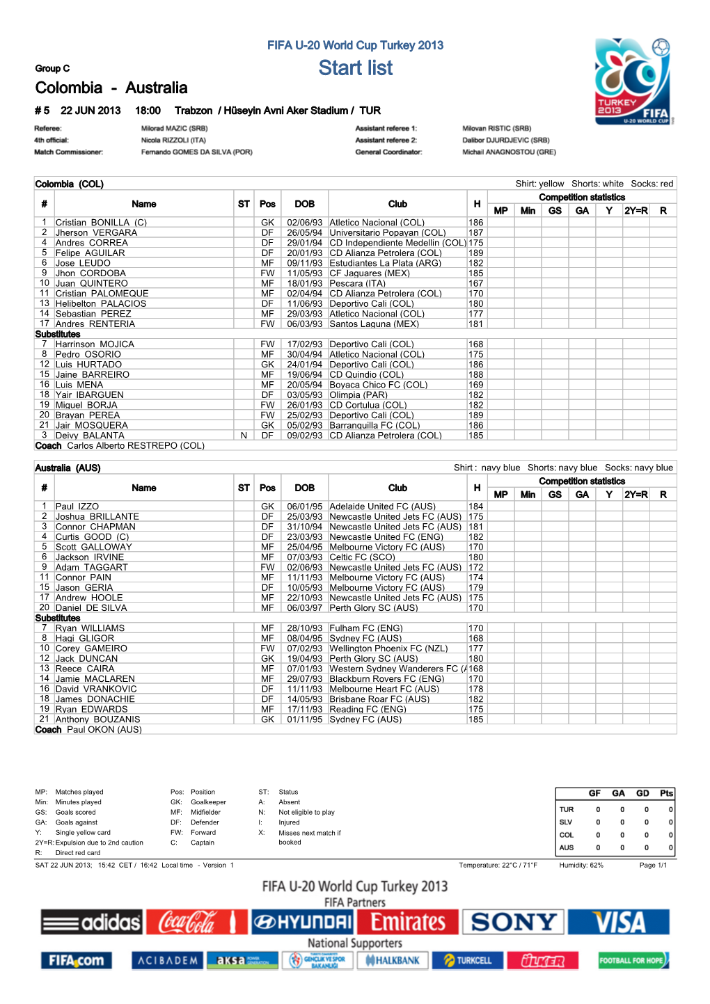 Start List Colombia - Australia # 5 22 JUN 2013 18:00 Trabzon / Hüseyin Avni Aker Stadium / TUR