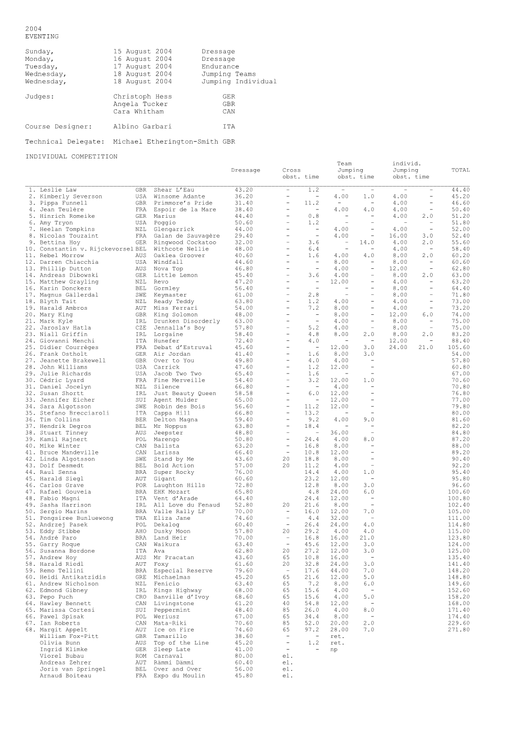 2004 EVENTING Sunday, 15 August 2004 Dressage Monday, 16 August