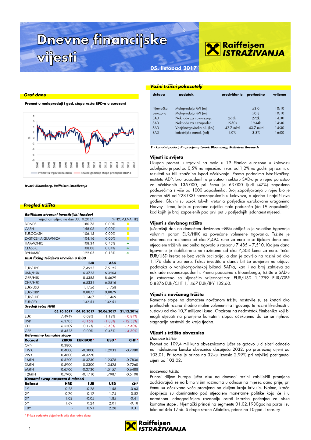 DAILY NEWS Nova Verzija 2011.Xlsm