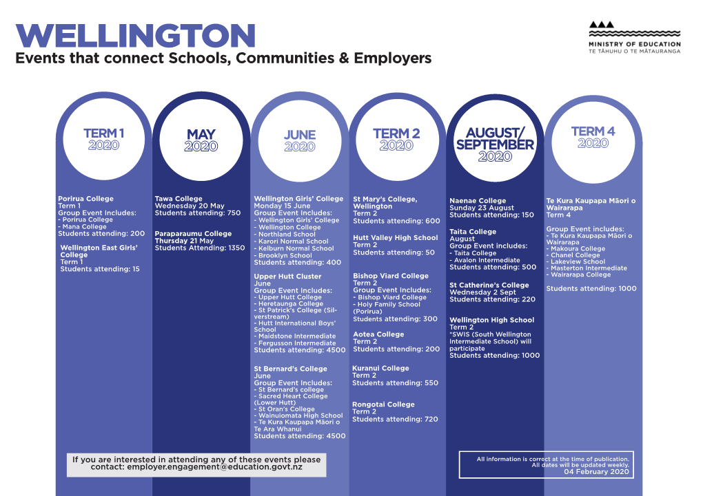 WELLINGTON Events That Connect Schools, Communities & Employers