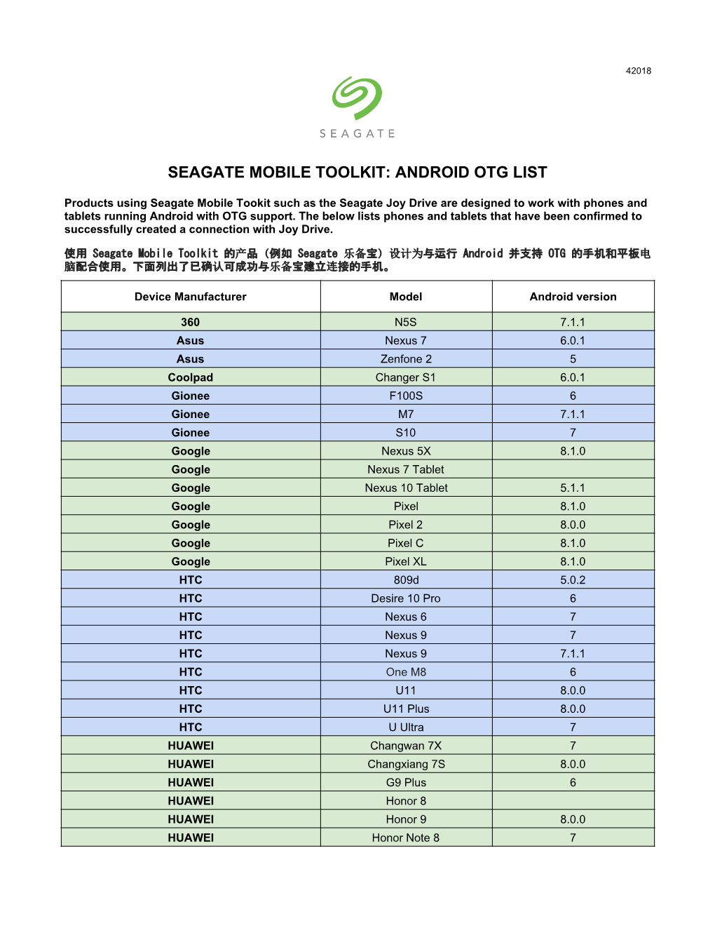 Seagate Mobile Toolkit: Android Otg List