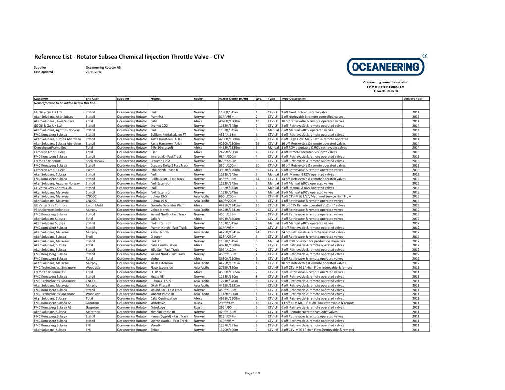 Reference List - Rotator Subsea Chemical Iinjection Throttle Valve - CTV