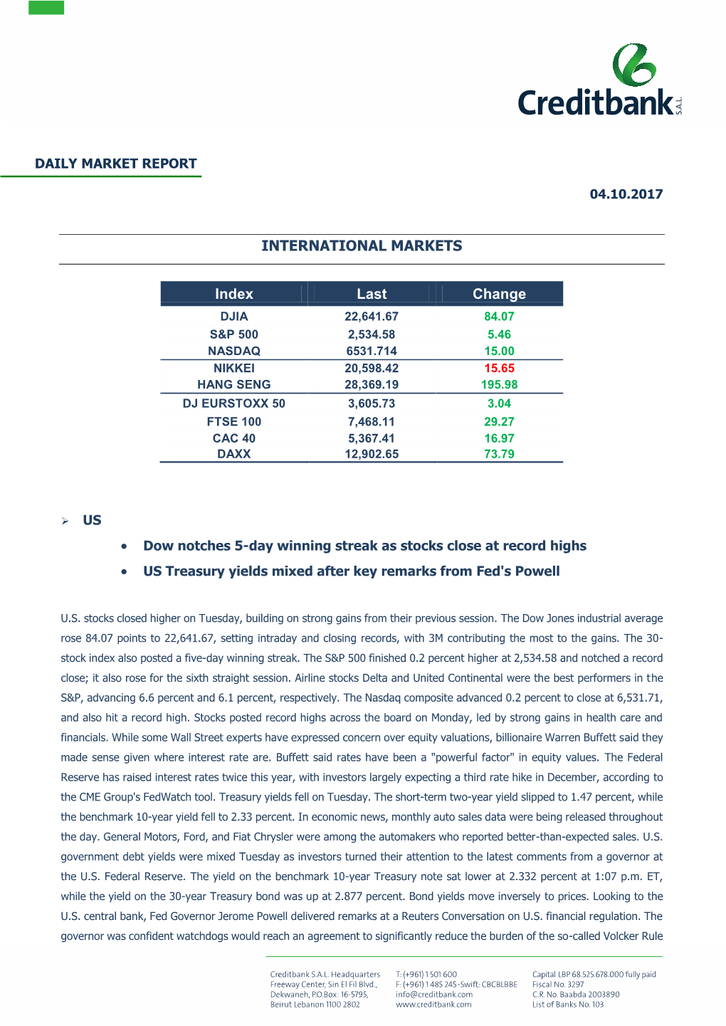 INTERNATIONAL MARKETS Index Last Change