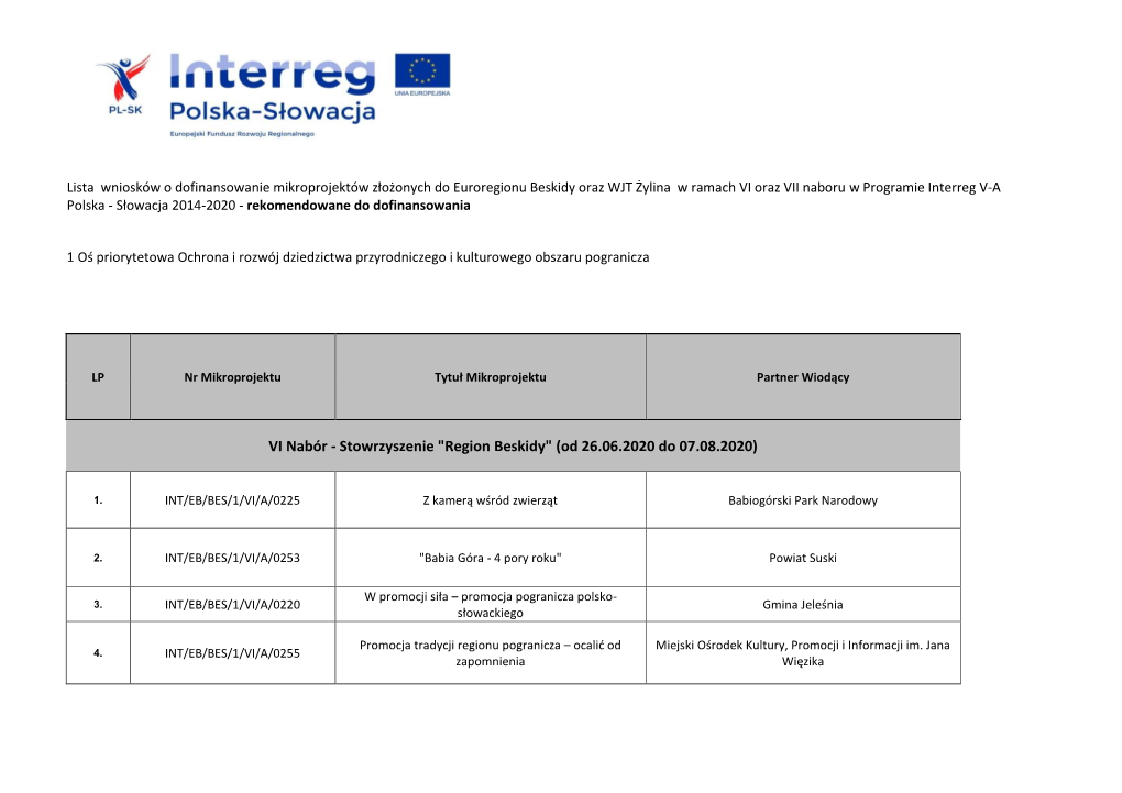 VI Nabór - Stowrzyszenie "Region Beskidy" (Od 26.06.2020 Do 07.08.2020)