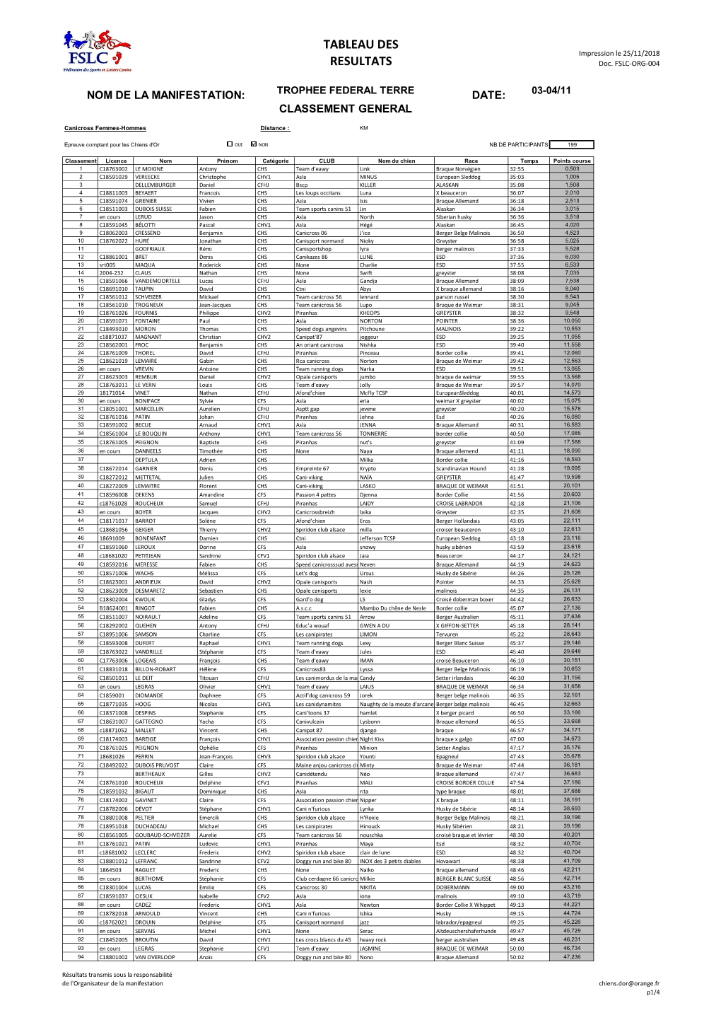 Résultats Trophée Fédéral Terre 2018