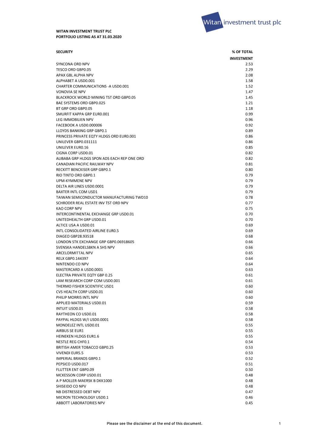 Witan Investment Trust Plc Portfolio Listing As at 31.03.2020