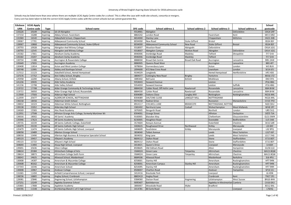 Edubase URN UCAS Apply Centre Code Type School Name DFE Code