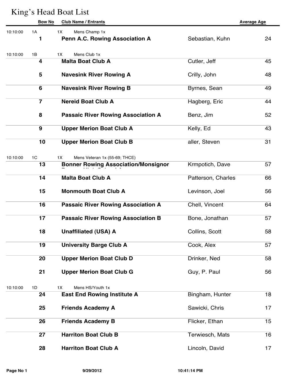 King's Head Boat List