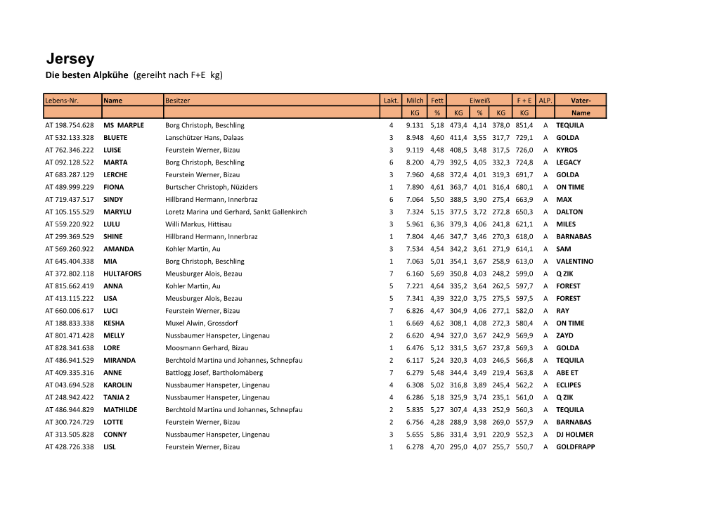 28 Beste Alpkühe JE / 480.83 Kb