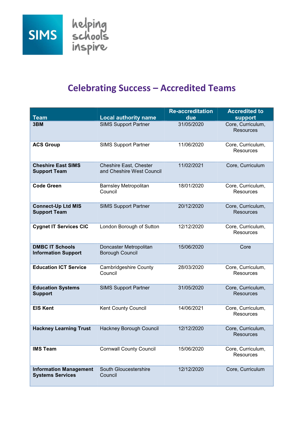 Accredited Teams Table