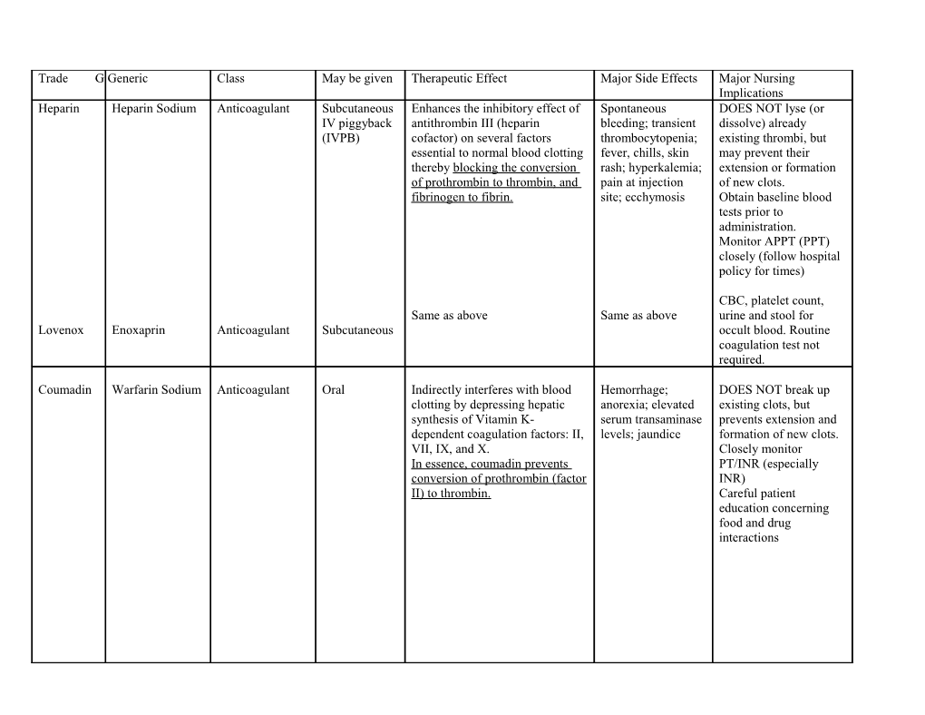 Type 2 Diabetes Drugs