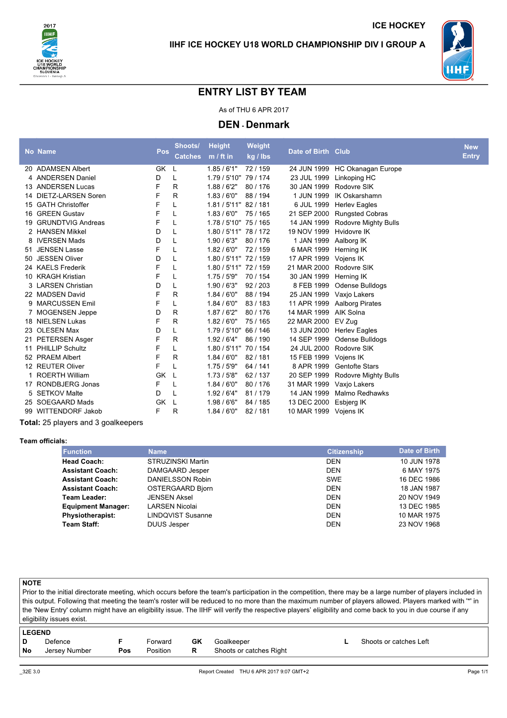 Entry List by Team