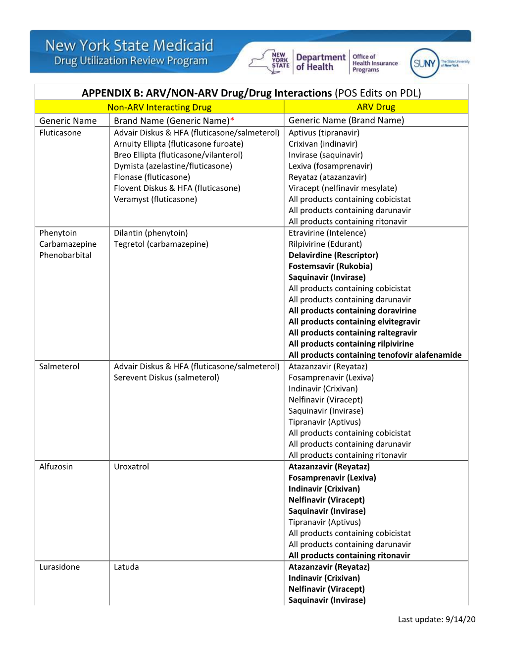 APPENDIX B: ARV/NON-ARV Drug/Drug Interactions (POS Edits