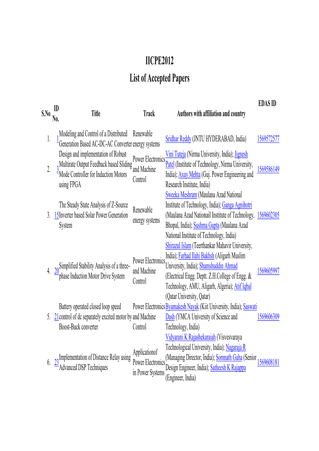 IICPE2012 List of Accepted Papers