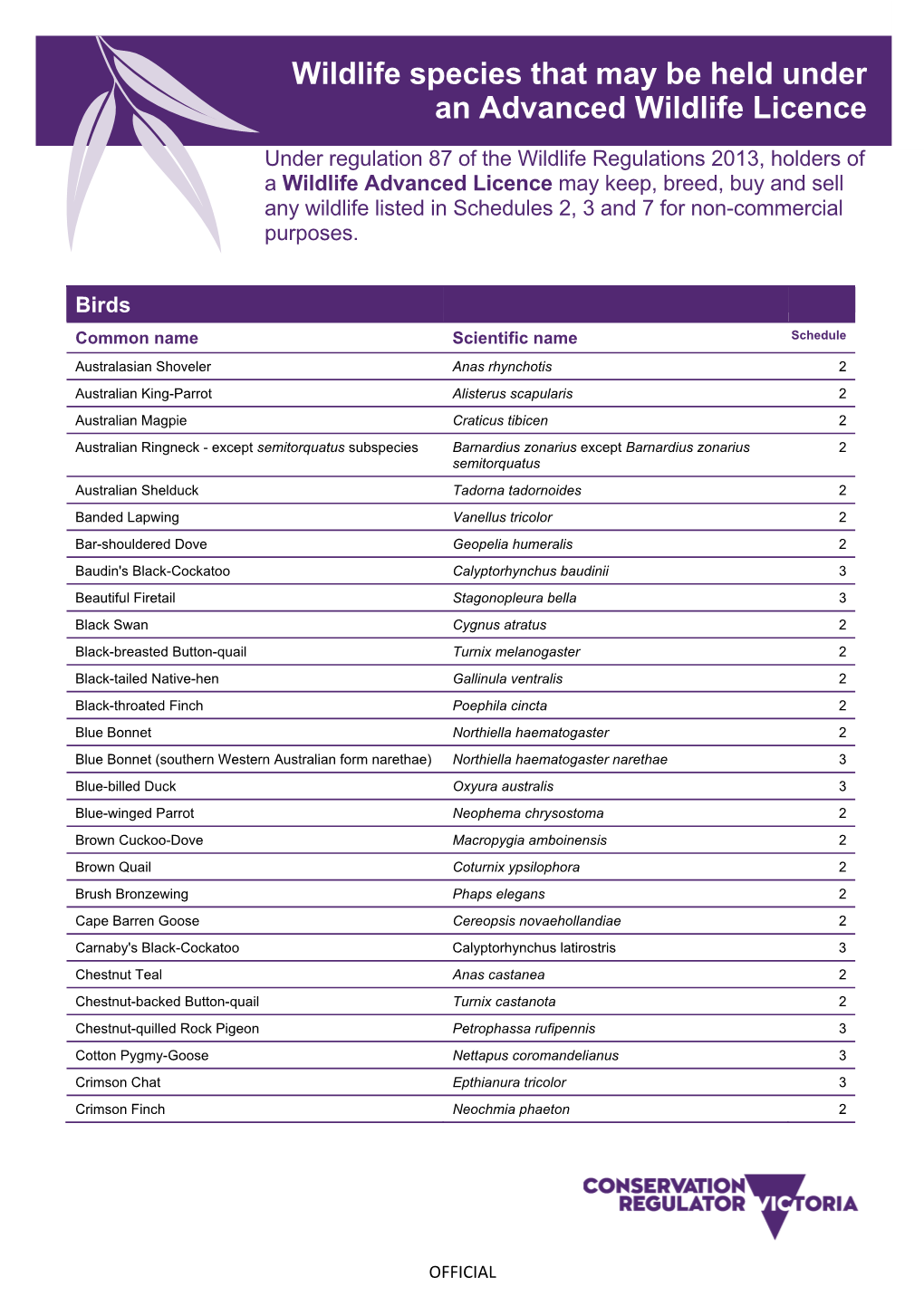 Wildlife Species That May Be Held Under an Advanced Wildlife Licence