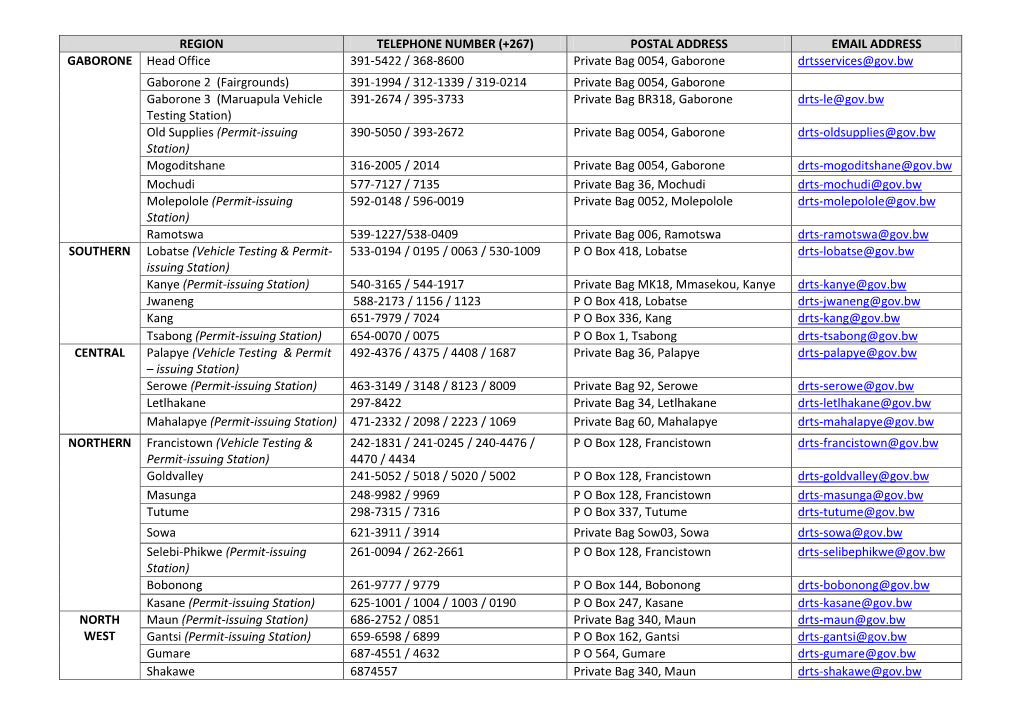 DRTS Offices Contacts 2.Pdf