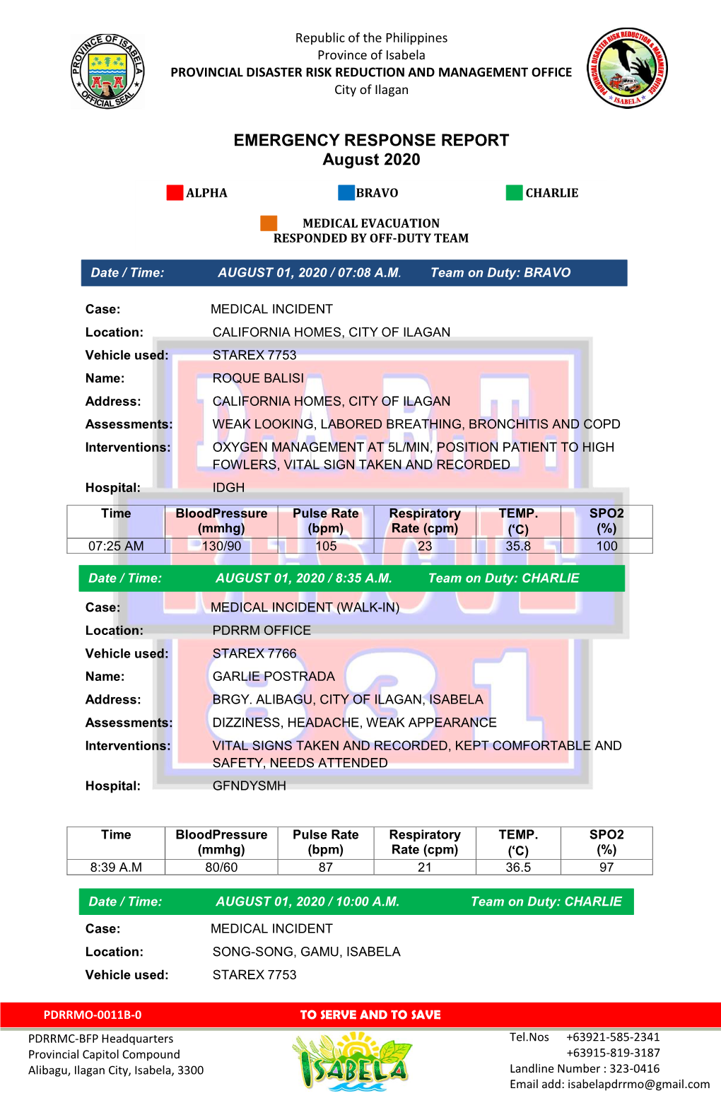 Monthly Response Report for August 2020