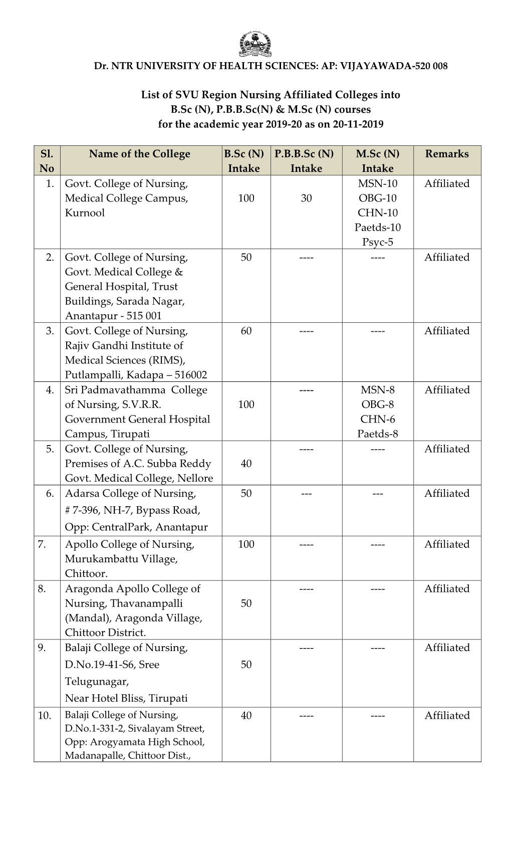 List of SVU Region Nursing Affiliated Colleges Into B.Sc (N), P.B.B.Sc(N) & M.Sc (N) Courses for the Academic Year 2019-20 As on 20-11-2019
