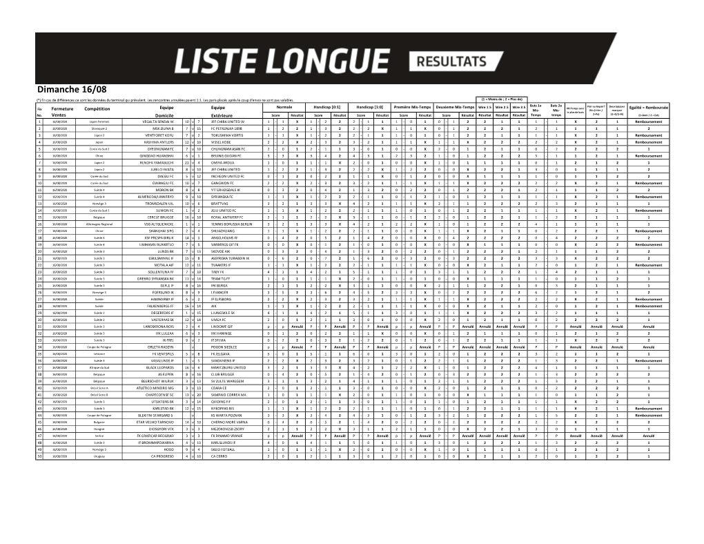 Dimanche 16/08 (*) En Cas De Différences Ce Sont Les Données Du Terminal Qui Prévalent