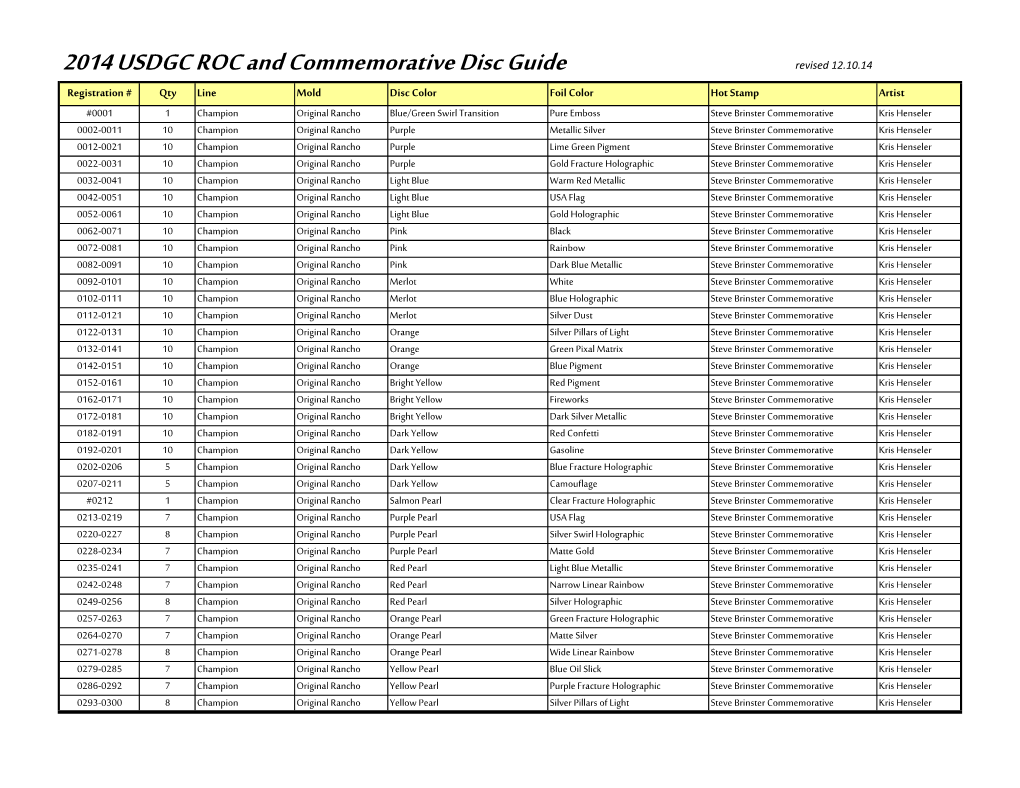 2014 USDGC ROC and Commemorative Disc Guide